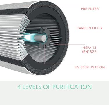 Повітряний очисник Leitz TruSens Z-1000: захист від вірусів, алергенів, пилу та запахів, UV-C лампа, до 23 м²