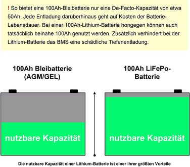 Акумулятор kbele LiFePO4 12V 50Ah/640Wh, BMS, для сонячних систем і т.д., 5 кг (літієва батарея)