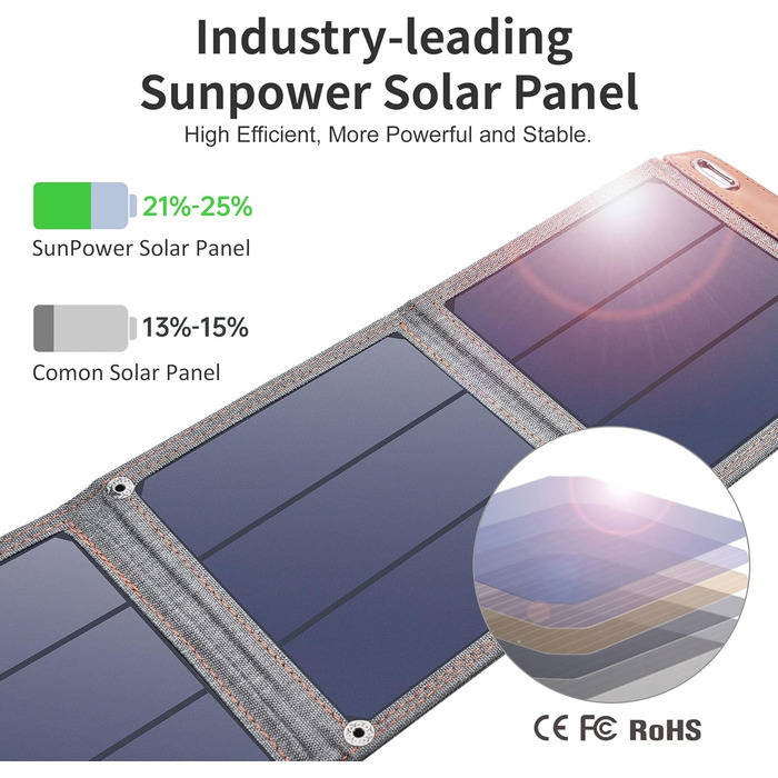 Складна портативна сонячна панель Rophie Solar Panel портативна монокристалічна гнучка з виходом USB/TYPE-C/DC для портативної електростанції, 1,8 кг надлегка, IPX67 для кемпінгу, подорожей, саду, балкона (14 Вт, 14 Вт)