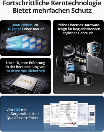 Портативна електростанція DJI Power 1000, 1024Wh, 2600W, LiFePO4 акумулятор, для кемпінгу/дому/RV, швидка зарядка