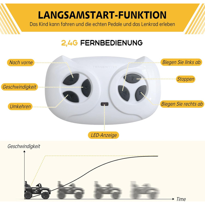 Дитячий електромобіль 12V з пультом, амортизацією, LED, Bluetooth, 2 швидкості, для дітей 3-8 років (білий/чорний)