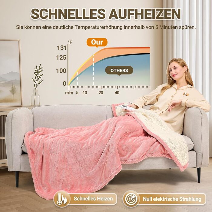 Електрична ковдра з автовимкненням 130x180 см, 8 рівнів нагріву, таймер 12 годин, пральна машина, флісова ковдра для ліжка, дивана, офісу, рожева