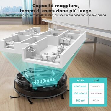 Робот-пилосос LEFANT M320: потужний, тихий, для твердих підлог та шерсті тварин, 210 хв роботи