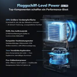розмір: 25l-50°c