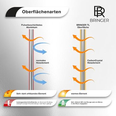 Інфрачервоний обігрівач BR Bringer з рамкою - Обігрівач картин УФ-друк - 60x120см - Париж, Франція (1000 Вт)