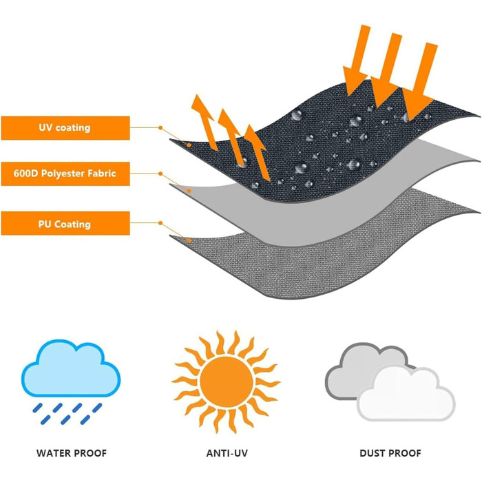 Чохол для парасольки OKPOW 3м, 600D, водонепроникний, з блискавкою, захист від УФ, вітру та снігу (153x30/30 см, темно-сірий)