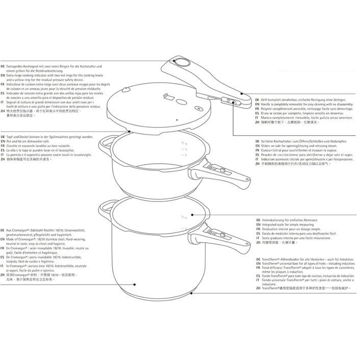 Набір швидковарки WMF Perfect Induktion 2 шт (4.5л + 3л) Cromargan нержавіюча сталь, 2 рівні потужності