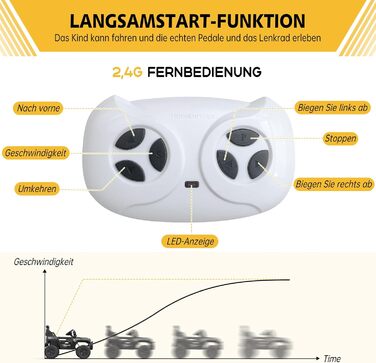 Дитячий електромобіль 12V з пультом, амортизацією, LED, Bluetooth, 2 швидкості, для дітей 3-8 років (білий/чорний)
