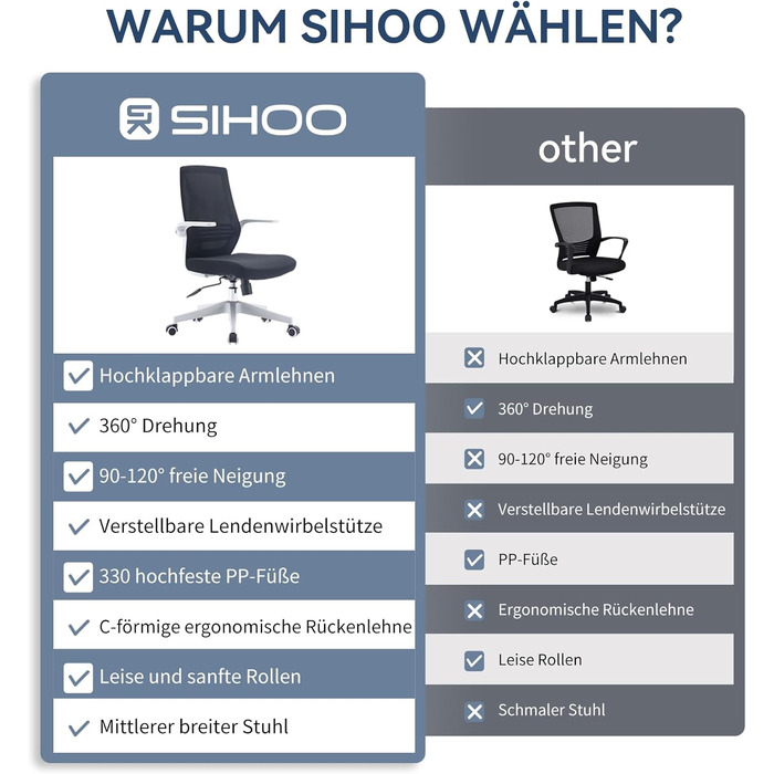 Офісний стілець SIHOO ергономічний з регульованими підлокітниками, підтримкою попереку, м'якою спинкою з сітки та коліщатками, поворотний комп'ютерний стілець (Чорний, Сучасний)