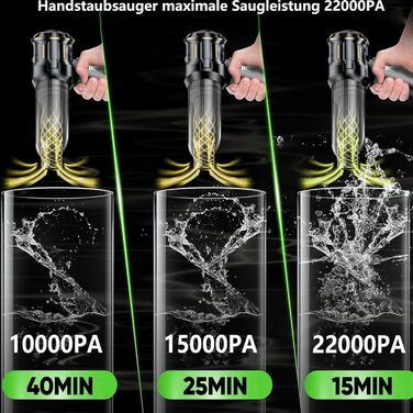 Акумуляторний ручний пилосмок 4-в-1, бездротовий пилосос та електричний обдув 22000Па, 3 режими, для авто, дому, кухні та шерсті тварин, чорний