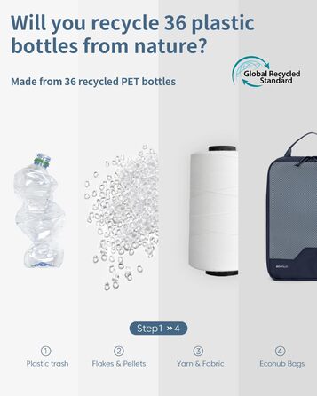 Набір компресійних органайзерів для валізи та рюкзака ECOHUB, 4 шт, з мітками та сіткою, темно-синій