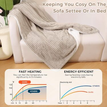 Електрична ковдра 160x130 см, Бежева