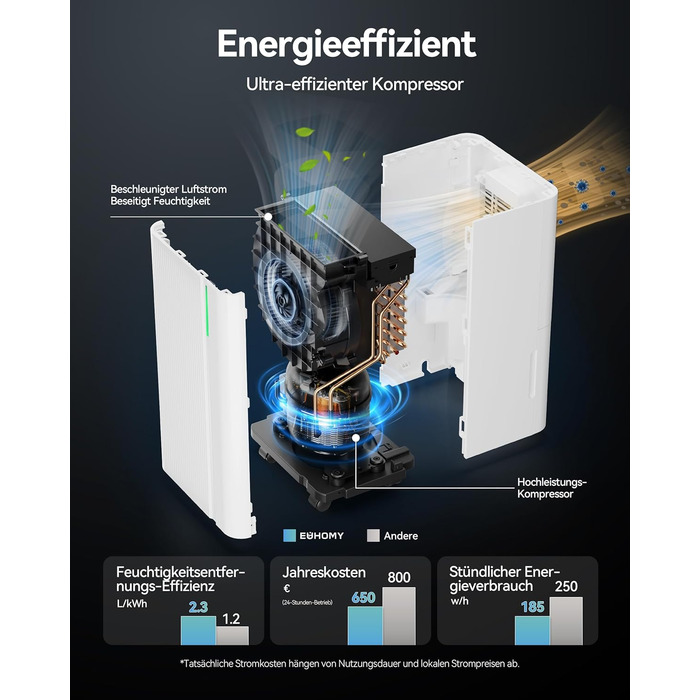 EUHOMY Електричний осушувач повітря для підвалу з відведенням води, тихий та економічний, з автоматичним відтаванням, таймером, для квартири до 50 м² (12 л)