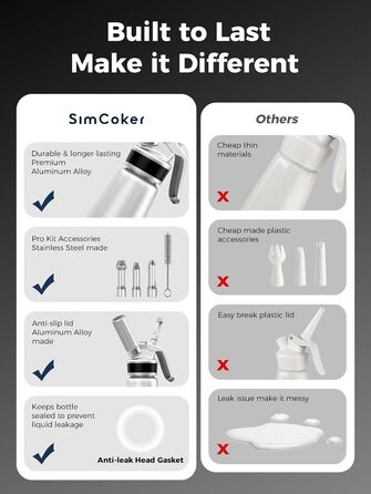 Пристрій для збивання вершків, алюмінієвий сифон для вершків 500мл, з набором насадок та аксесуарів