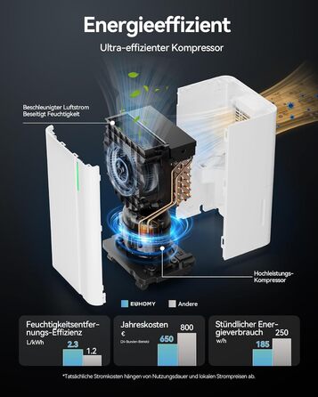 EUHOMY Електричний осушувач повітря для підвалу з відведенням води, тихий та економічний, з автоматичним відтаванням, таймером, для квартири до 50 м² (12 л)