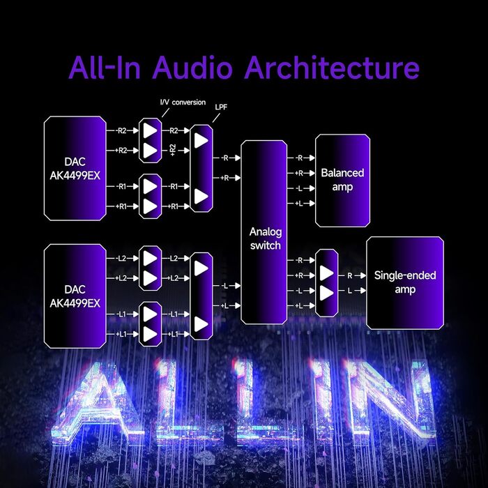 HiBy R6 Pro II музичний плеєр з Bluetooth, WiFi, подвійним ЦАП, клас A підсилювачем, Android 12, MQA 16X, DSD1024, PCM1536K, чорний