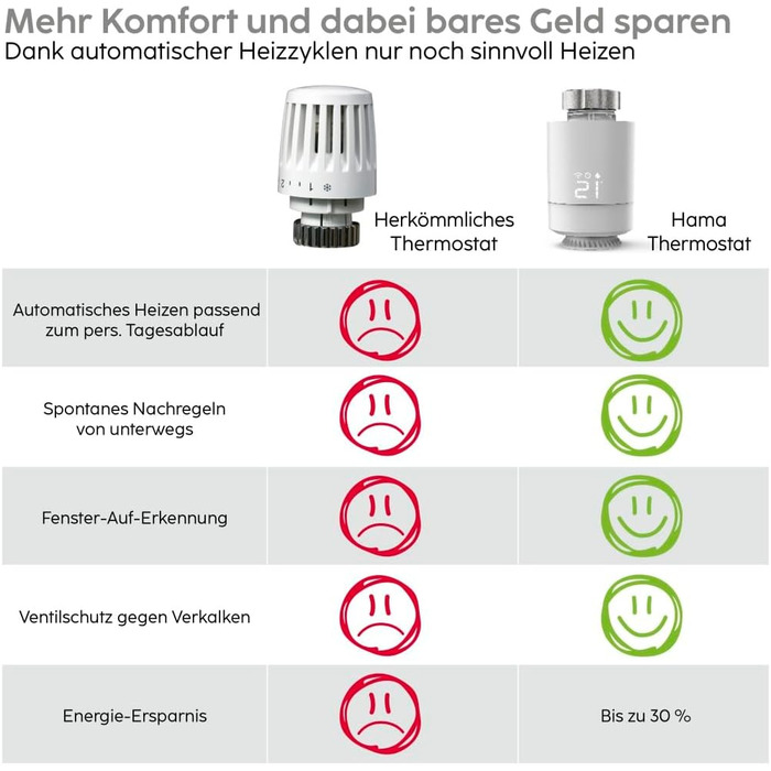 Hama Smartes Heizkörperthermostat (Розширювана система керування опаленням Wi-Fi) - Стартовий набір з хабом, 1 радіатор