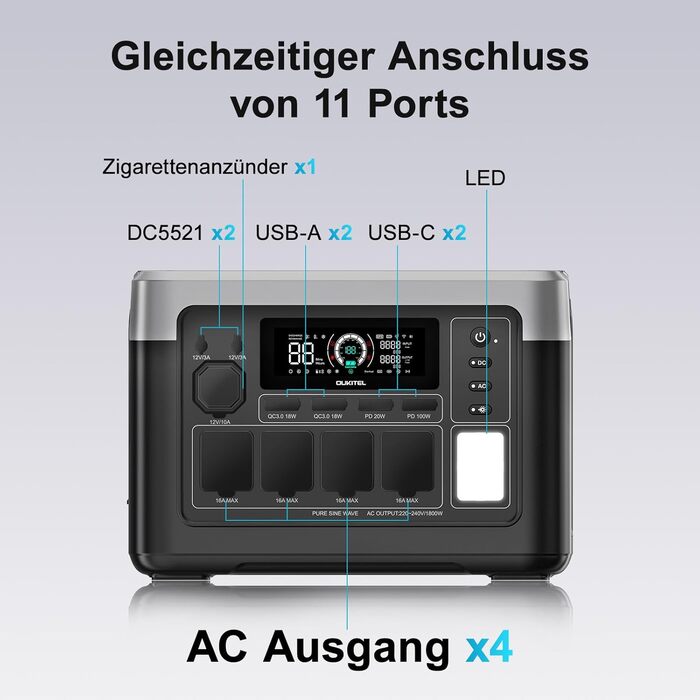 Портативна електростанція OUKITEL P1000E Plus 1024Wh LiFePO4 з сонячною панеллю, 4 виходи AC (3600W пік), 100W USB-C, UPS, для кемпінгу, RV, надзвичайних ситуацій