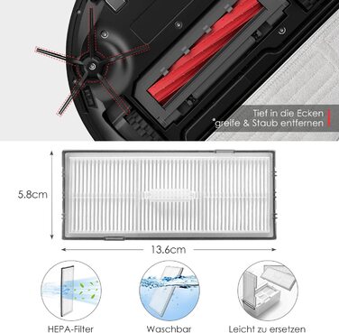 Набір аксесуарів oGoDeal для Roborock S7 Pro Ultra / S7 MaxV Ultra