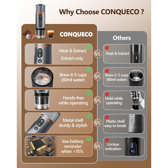 CONQUECO Портативна Еспресо-машина: Електрична кавомашина 12V для авто та подорожей. Сумісна з капсулами NS та меленою кавою (Сірий, 3 шт.)