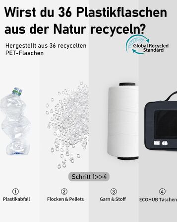 Набір органайзерів для подорожей ECOHUB для валізи, 7 предметів, екологічні пакувальні куби з переробленого PET, темно-синій