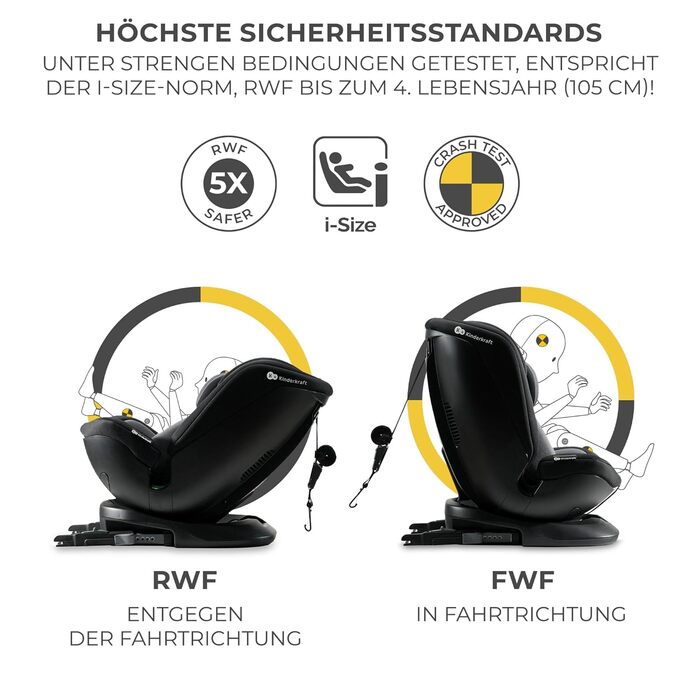 Потужність дитини 40-150 см, Дитяче автокрісло 0-36 кг, Автокрісло, повернуте проти напрямку руху на 360 градусів, Дитяче автокрісло зі станцією Isofix, FWF і RWF, Регульований підголівник/спинка з відкидним положенням, (XPEDITION2 I-Size, Black1)