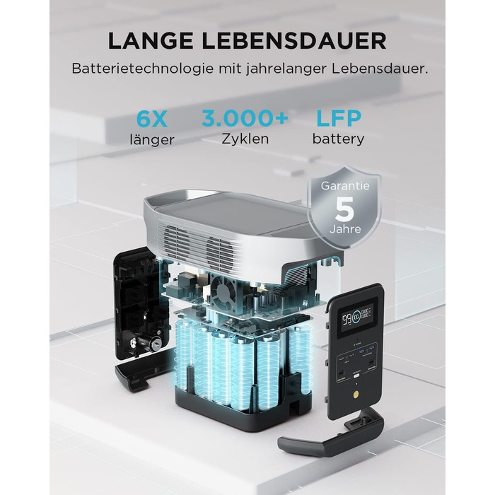 EcoFlow Delta 2 - портативна електростанція 1024Wh, сонячний генератор, LiFePO4 акумулятор, розширювана ємність до 3kWh, швидка зарядка, для кемпінгу та подорожей