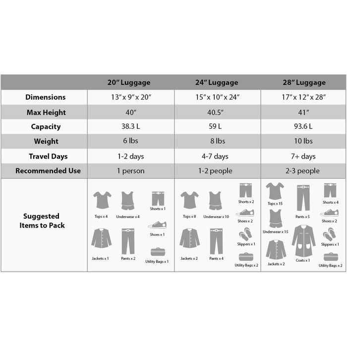 Набір валіз Rockland London Hartschalen 3шт (20/24/28 см), білий. Валізи з жорстким корпусом та колесами