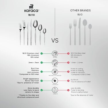Karaca Thor Набір столових приборів з нержавіючої сталі (84 шт.) для 12 осіб - ніж, виделка, ложка. Блискучі ножі та виделки. Кухонний набір столових приборів