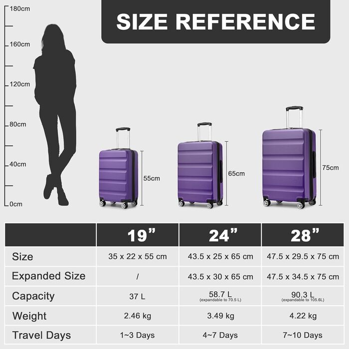 KONO Чемодан-валіза ручної поклажі, 55x35x22 см, 3 шт. (фіолетовий) з TSA-замком та подвійними коліщатками для подорожей та бізнесу