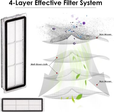 Фільтр HEPA сумісний з Dreametech L10s Ultra, L10s Pro, L10 Ultra, Z10 Pro, S10, S10 PRO, S10 PLUS, B101CN, 1C, W10, X10, L10 plus, Z10 pro, D10 PLUS, змінний фільтр Hepa фільтр (12 шт. ), 12 шт., )