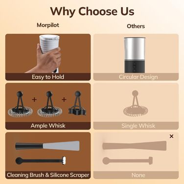 Електричний спінювач молока Morpilot 4-в-1 для лате, капучино та макіато (білий)