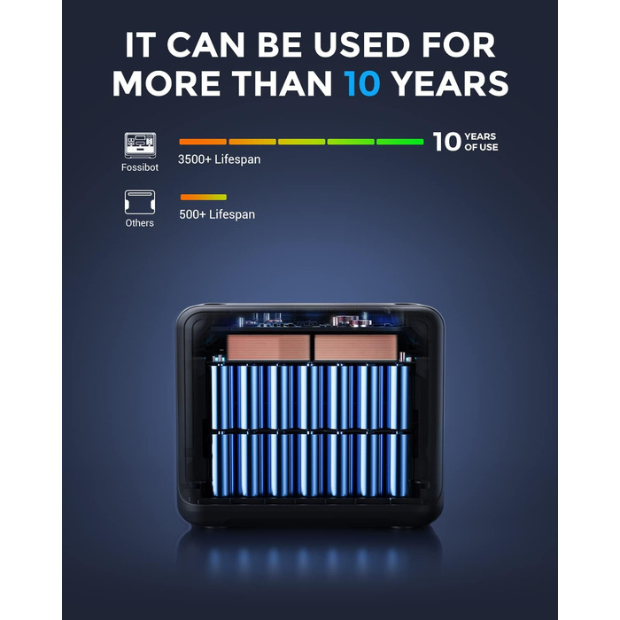 Портативна електростанція FOSSiBOT F2400, ємність 2048 Wh, номінальна потужність 2400 W, пікова потужність 4800 W