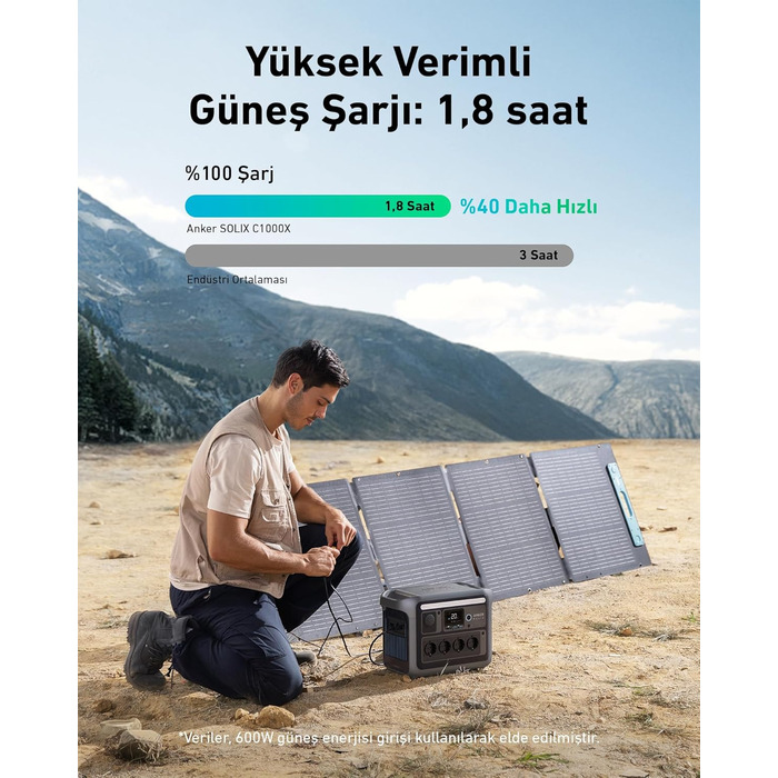 Anker SOLIX C1000X Powerhouse: Пауерстанція, 1056Wh, сіра - А1761311