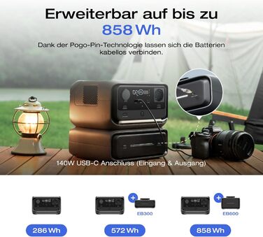 Електростанція EcoFlow RIVER 3 Plus+60W: портативна, 245 Wh, LFP акумулятор, 600 W, USB, UPS, для кемпінгу та дому