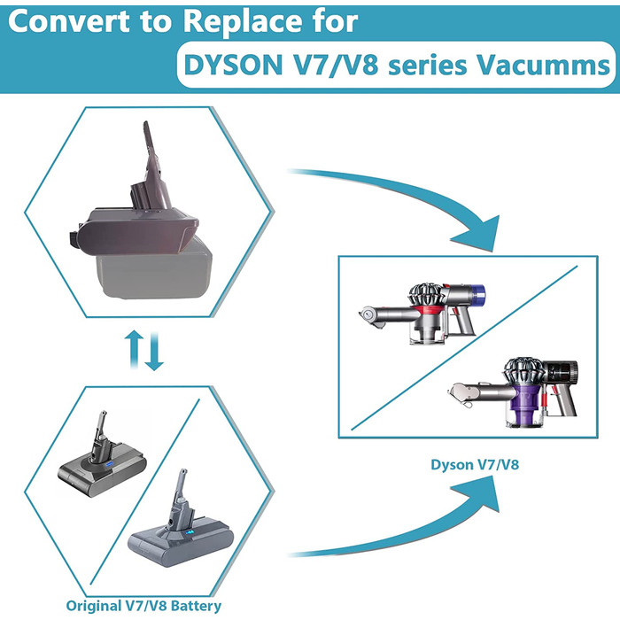 Адаптер BTRUI для Dyson V7/V8 з батареєю Makita 18V для пилососа для тварин/пухнастих/моторних головок (MT18V7/V8)