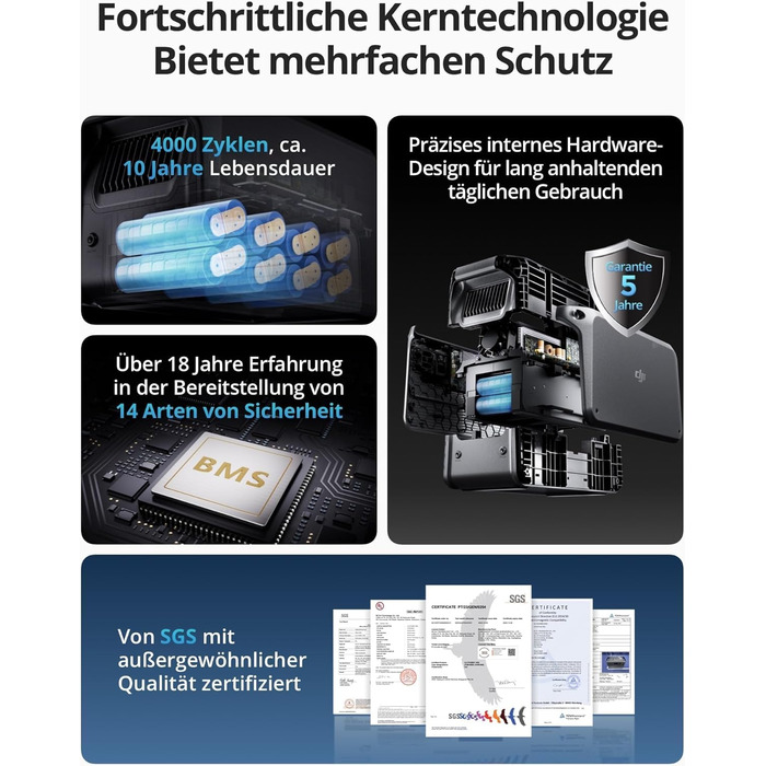 Портативна електростанція DJI Power 1000, 1024Wh, 2600W, LiFePO4 акумулятор, для кемпінгу/дому/RV, швидка зарядка