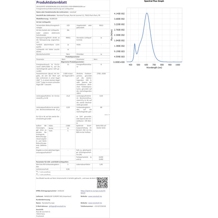 Nanoleaf Holiday String Lights 25м | 300 LED | IP44 | 18W | EU | HomeKit сумісність