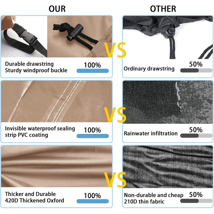 Водонепроникний чохол для садово-патіо меблів, 420D Oxford, захист від вітру та UV, міцний, для садових столів та груп, 180x120x74 (Хакі, 300x200x90cm)