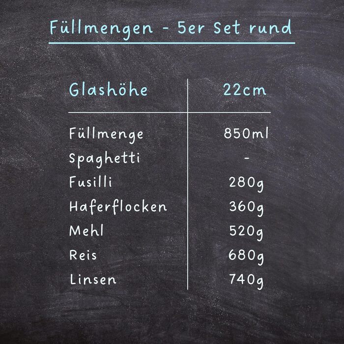 Скляні банки для продуктів з кришкою, круглі - 5 шт по 850 мл, посилена скляна тара, герметичні контейнери для зберігання їжі, кухонні органайзери, 5 шт.