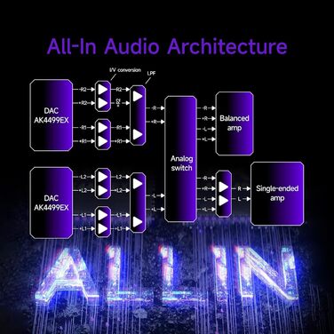 HiBy R6 Pro II музичний плеєр з Bluetooth, WiFi, подвійним ЦАП, клас A підсилювачем, Android 12, MQA 16X, DSD1024, PCM1536K, чорний