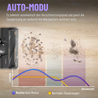 Бездротовий пилосос Noaton AVC600 Deluxe з акумулятором, 50000 Па, 600 Вт, автоматичний режим, до 85 хв роботи, 220 AW, LED дисплей, док-станція, HEPA фільтр, для твердих поверхонь, килимів та шерсті тварин