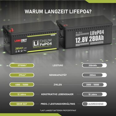 ДОВГОСТРОКОВА літієва батарея LiFePO4 280Ah 12V для автофургонів, сонячних батарей, човнів, ДБЖ, включаючи BMS, замінює 200Ah 300Ah