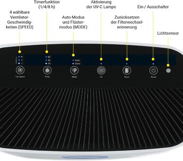 Очищувач повітря N8WERK з 6-кратною системою фільтрації Фільтр H14 CADR 428 м/год Для алергіків - фільтрує пилок, пил, бактерії і т.д. Керування програмами в т.ч. ультрафіолетове світло Площа номера до 110 м