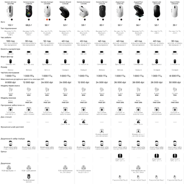 Бездротова ігрова миша GamePro Asgard Thor (GM023B) 1К  зарядна станція\ресивер