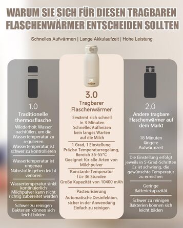 Портативний підігрівач для пляшечок Baby, 500 мл, для материнського молока та води, підігріває, підтримує тепло та стерилізує, швидкий нагрів за 3 хвилини, акумулятор 10400 mAh для тривалої роботи