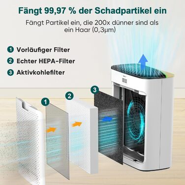 Повітряний фільтр Jafända HEPA для алергіків: очищувач повітря з аромадифузором та фільтром з активованим вугіллям, видаляє 99,97% цвілі, пилу, пилку, CADR 268 м³/год (Золотий)