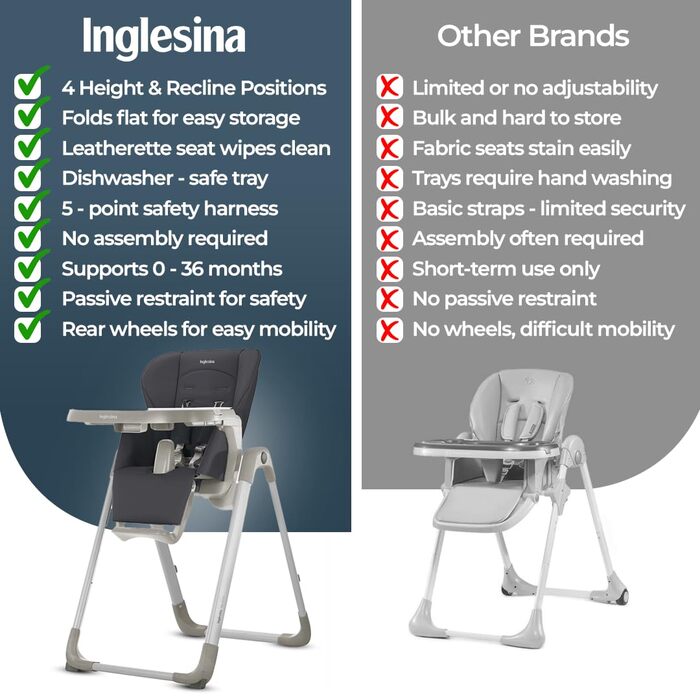 Високий стільчик Inglesina My Time Pepper – регульований, для дітей, з підставкою для ніг, складання, BPA-free