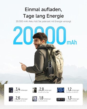 Power Bank CUKTECH 15 Ultra 20000mAh 165W з 3 портами, PD 3.1, цифровим дисплеєм. Сумісний з iPhone, MacBook, Samsung