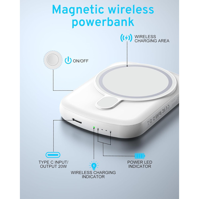 Магнітний бездротовий павербанк ISIX 10000 мАг, сумісний з Mag-Safe, PD20WQC22.5W, LED-дисплей